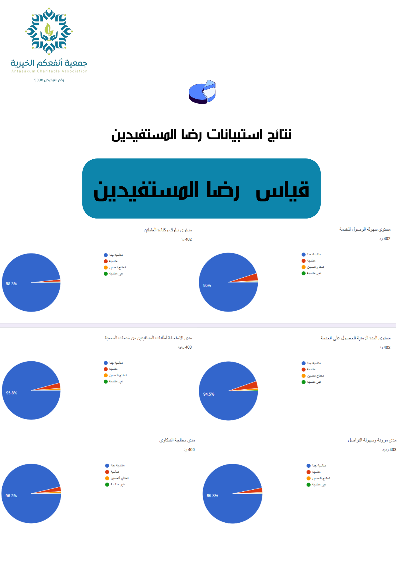 استبيان رضا المستفيدين