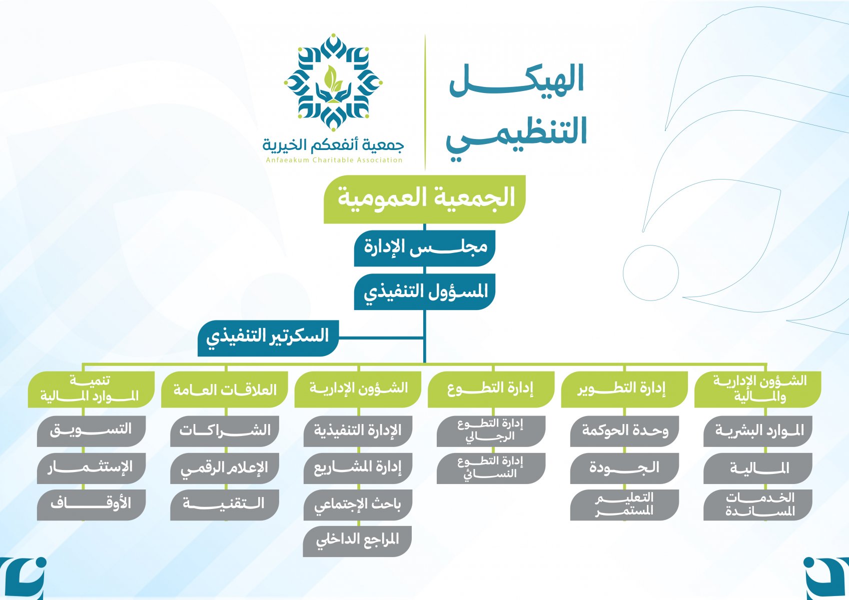 الهيكل التنظيمي